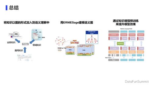 百度黄正杰 知识增强图语义理解技术